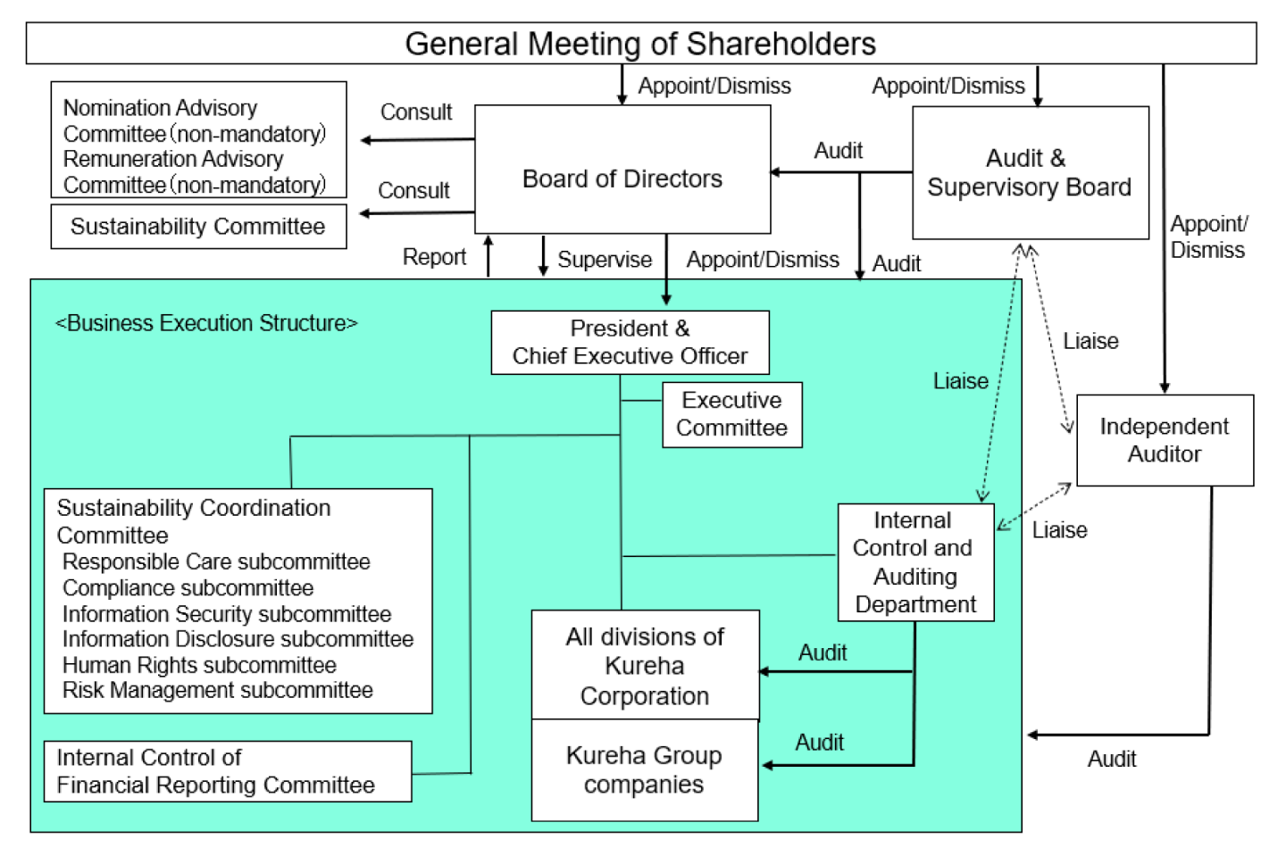 Diagram of Internal Control Systems (As of June 27, 2025)